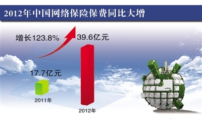 五大亮点值得关注行业已触底反弹？43家上市券商净利润连续两个